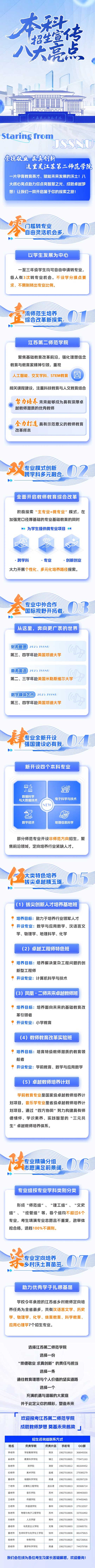 江蘇第二師范學(xué)院2025年本科招生宣傳八大亮點(diǎn)