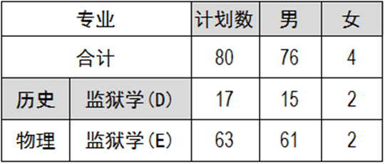 福建警察學(xué)院2025年普通高考招生簡(jiǎn)章