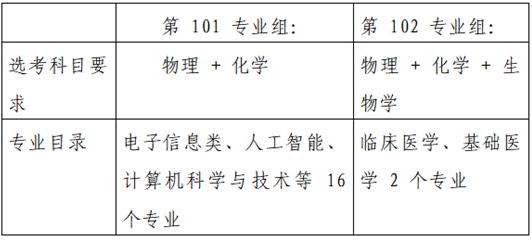“豫”見新高考︱帶你了解“院校專業(yè)組”和“專業(yè)＋院校”