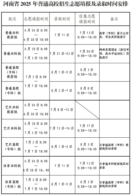 河南省2025年普通高校招生志愿填報(bào)及錄取時(shí)間安排