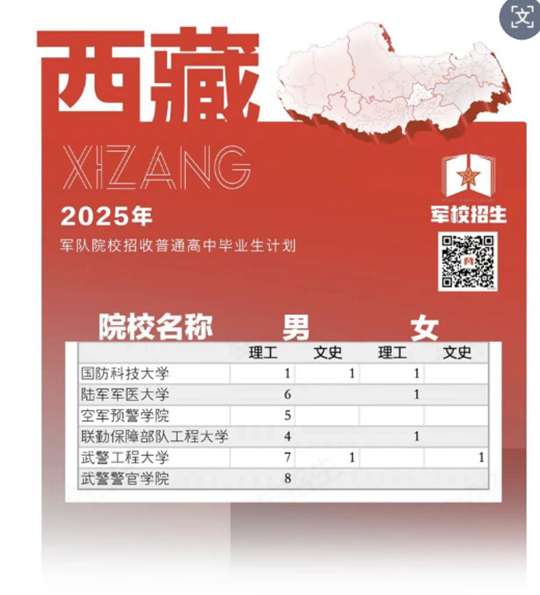 2025年軍隊院校在藏招收普通高中畢業(yè)生面試體檢工作公告