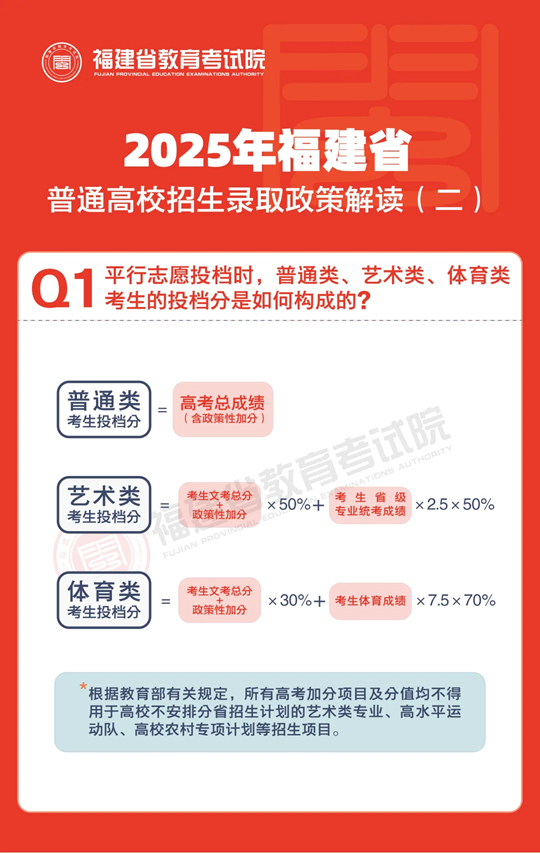 說(shuō)文解“志”︱2025年福建省普通高校招生錄取政策解讀（二）
