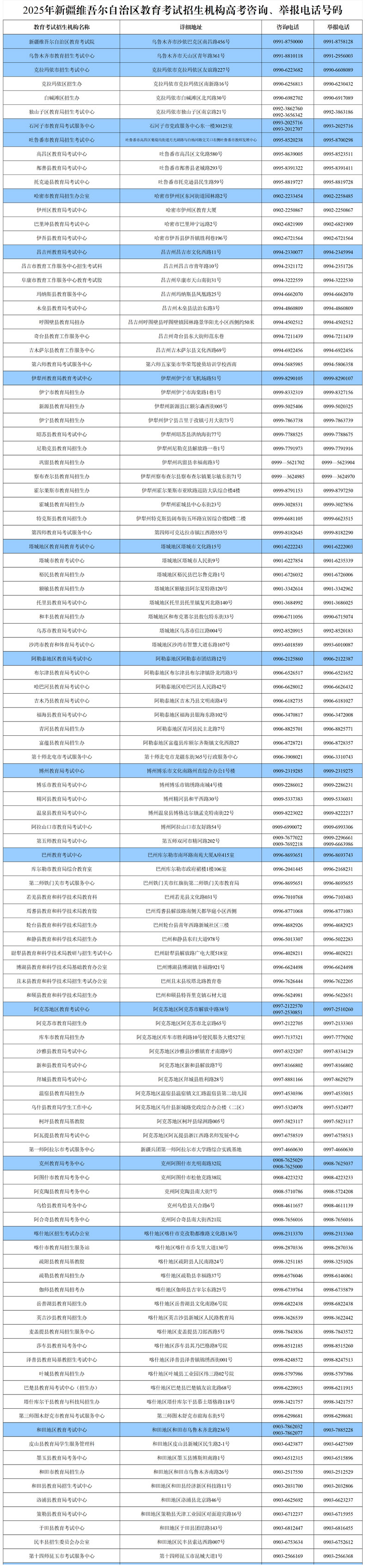2025年新疆維吾爾自治區(qū)教育考試招生機構(gòu)高考咨詢、舉報電話號碼