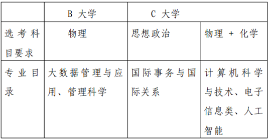 “豫”見新高考︱帶你了解“院校專業(yè)組”和“專業(yè)＋院校”