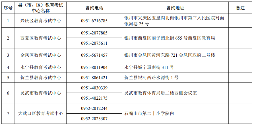 寧夏2025年高考報(bào)名各縣（市、區(qū)）教育考試中心咨詢電話及地址