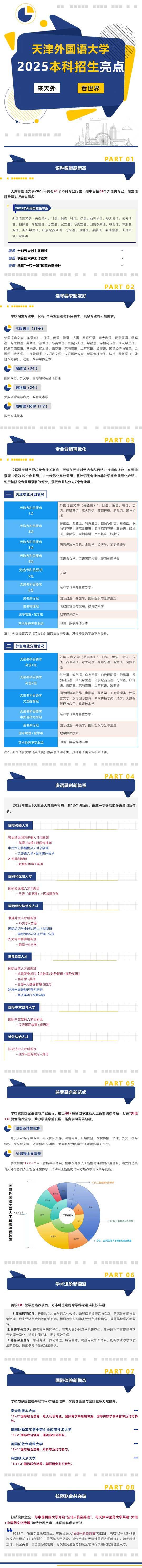 超燃，天津外國語大學(xué)2025年本科招生亮點出爐！