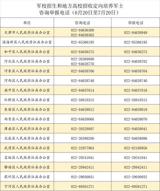 2025年地方普通高校在津招收定向培養(yǎng)軍士章程