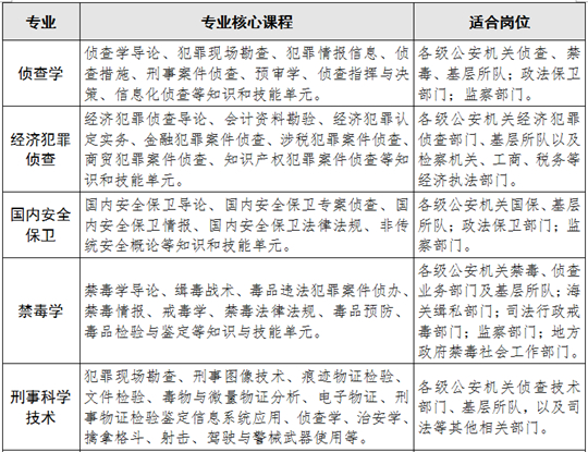 福建警察學(xué)院2025年普通高考招生簡(jiǎn)章