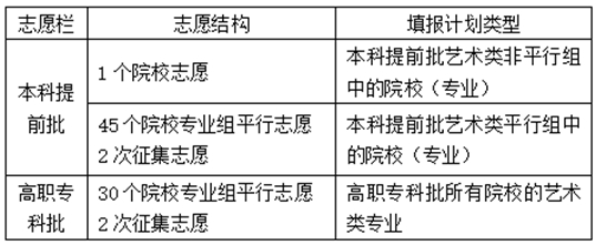 湖南省2025年普通高校招生考試問答