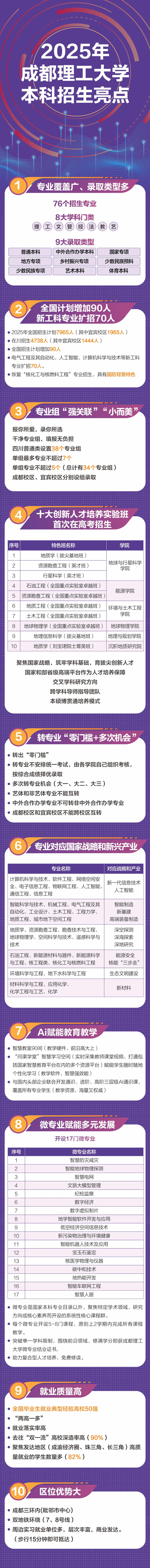 成都理工大學(xué)2025年招生亮點新鮮出爐！