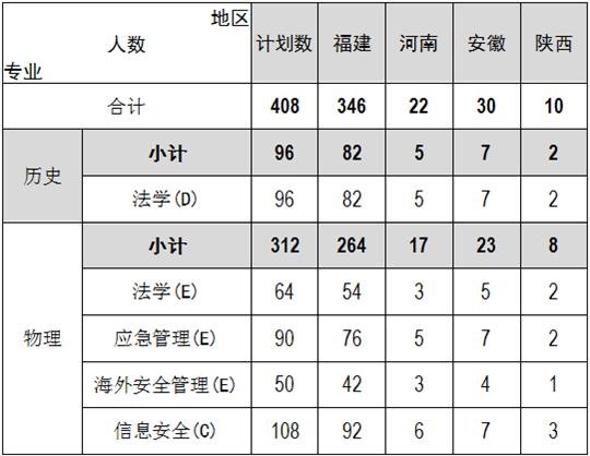 福建警察學(xué)院2025年普通高考招生簡(jiǎn)章