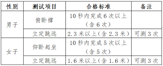 山東：關(guān)于2025年山東政法學院、北京電子科技學院、中央司法警官學院招生面試、體檢等工作的公告