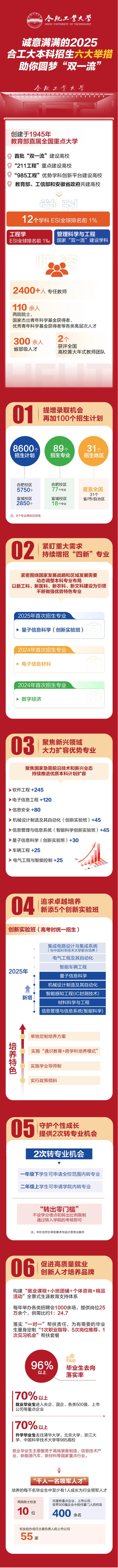 2025年合肥工業(yè)大學(xué)本科招生六大舉措，助你圓夢“雙一流”