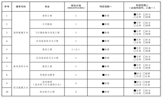 中國(guó)消防救援學(xué)院2025年度在黑龍江省招收青年學(xué)生考核選拔公告