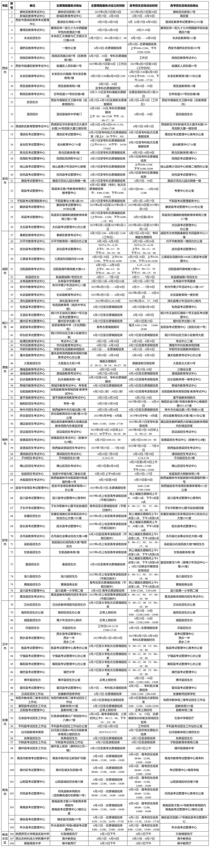 2025年陜西省高考志愿填報(bào)服務(wù)點(diǎn)與高考招生咨詢活動(dòng)信息表