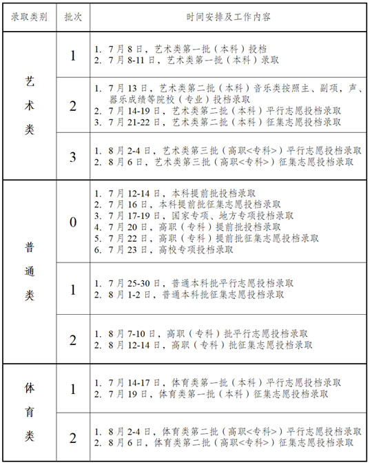 2025年安徽省普通高校招生錄取工作日程安排表