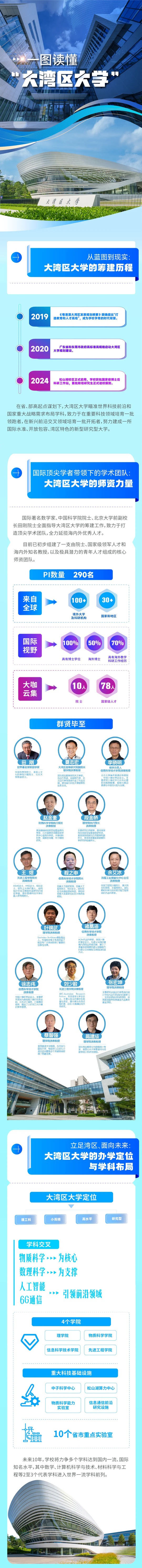 一圖讀懂大灣區(qū)大學(xué)