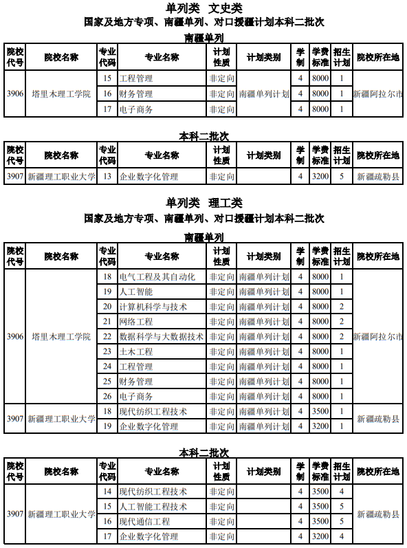 新疆：補(bǔ)充下達(dá)2025年普通高考塔里木理工學(xué)院、新疆理工職業(yè)大學(xué)招生計(jì)劃
