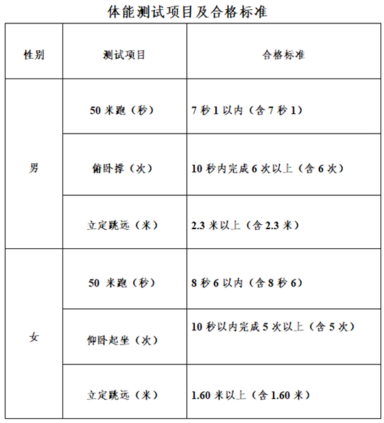 關(guān)于2025年中央司法警官學(xué)院等司法行政警察類院校在內(nèi)蒙古招生政治考察面試體檢和體能測試工作的公告