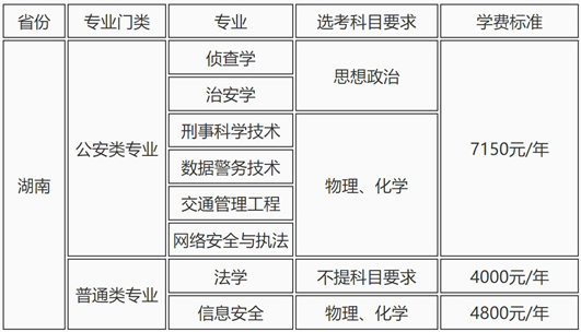 湖南警察學院2025年普通高校招生章程