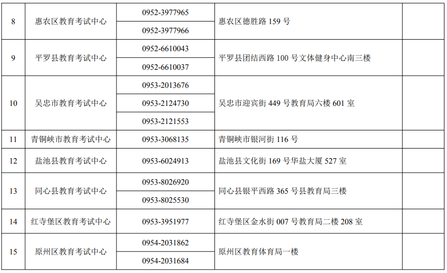 寧夏2025年高考報(bào)名各縣（市、區(qū)）教育考試中心咨詢電話及地址