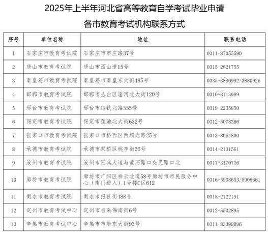 2025年上半年河北省高等教育自學考試畢業(yè)申請公告