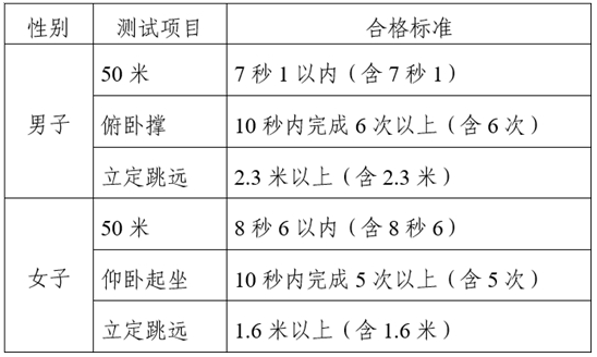 2025年中央司法警官學(xué)院在滇招生政治考察、體檢、體能測試、面試通知