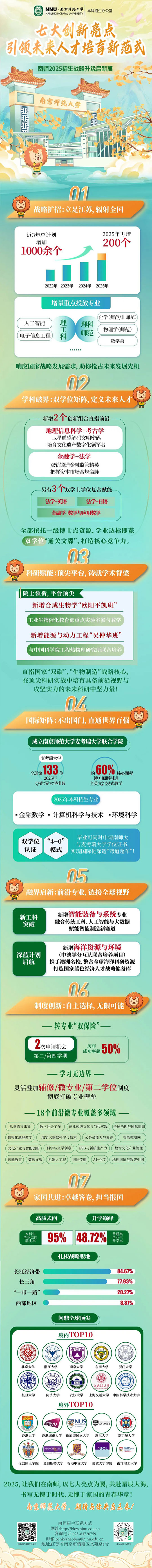 南京師范大學(xué)2025年招生戰(zhàn)略升級啟新篇：七大創(chuàng)新亮點(diǎn)，引領(lǐng)未來人才培育新范式！