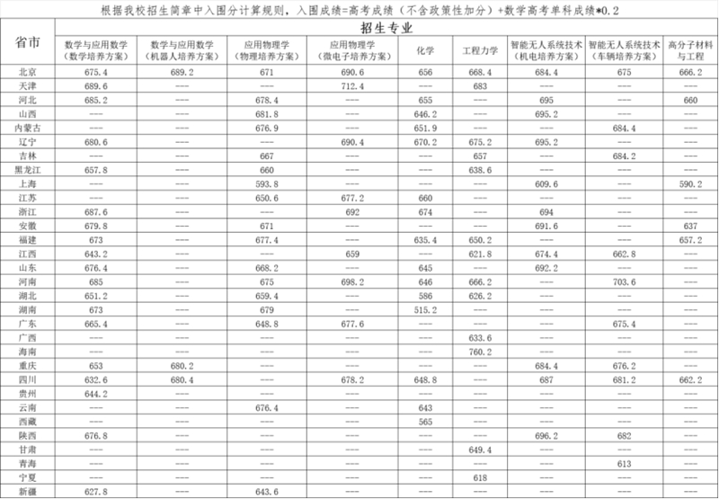 北京理工大學2025年強基計劃學?？己巳雵€發(fā)布及考核安排通知