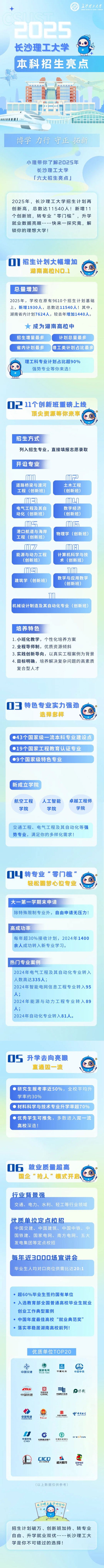 長沙理工大學(xué)2025年招生六大亮點(diǎn)！