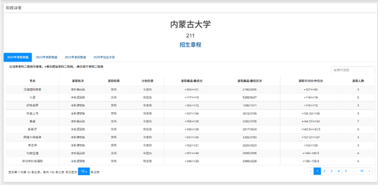 內(nèi)蒙古自治區(qū)教育考試院高考填報(bào)志愿輔助系統(tǒng)詳解