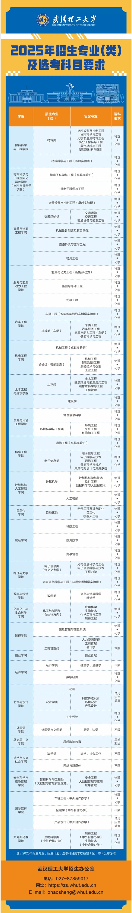 武漢理工大學2025年本科招生專業(yè)（類）及選考科目要求