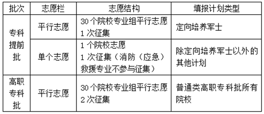 湖南省2025年普通高校招生考試問答