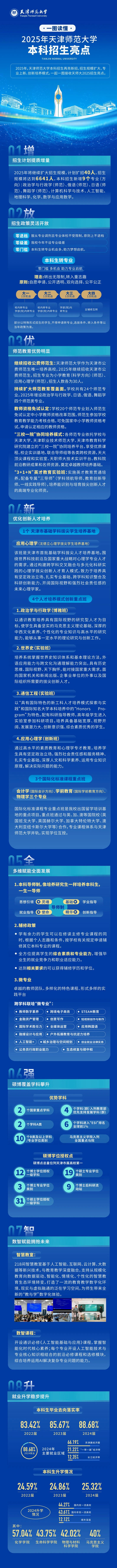 一圖讀懂2025年天津師范大學(xué)本科招生八大亮點(diǎn)！