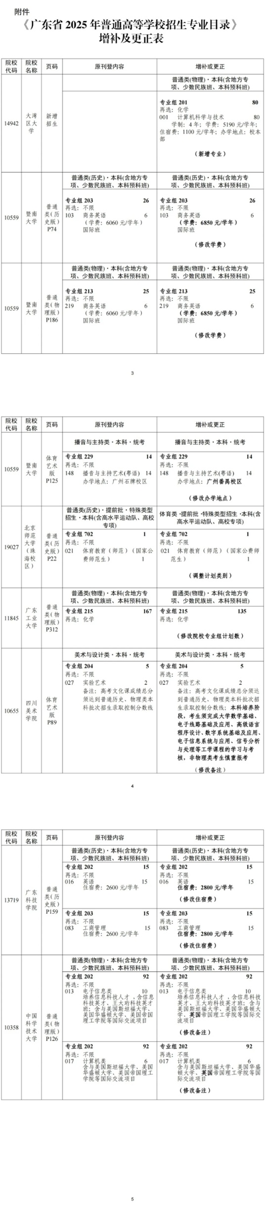 關(guān)于《廣東省2025年普通高等學(xué)校招生專(zhuān)業(yè)目錄》更正及增補(bǔ)的通知