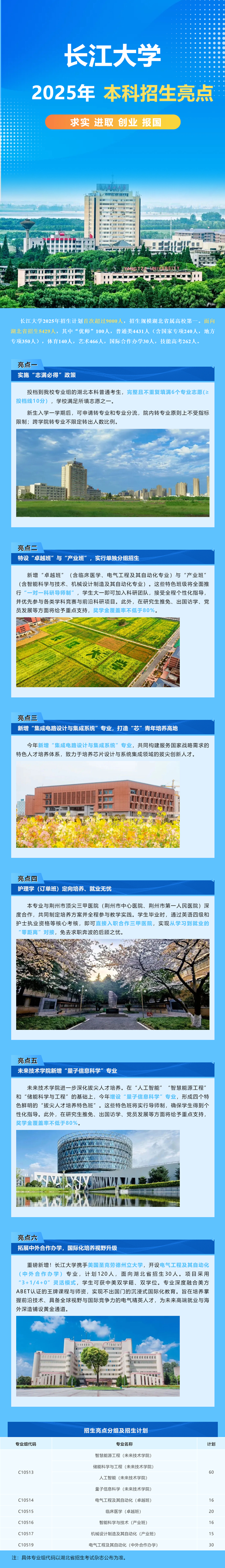 速覽！長(zhǎng)江大學(xué)2025年本科招生亮點(diǎn)