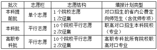 湖南省2025年普通高校招生考試問答