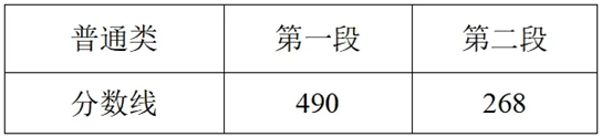 2025浙江高考分數(shù)線發(fā)布！普通類一段線490二段線268