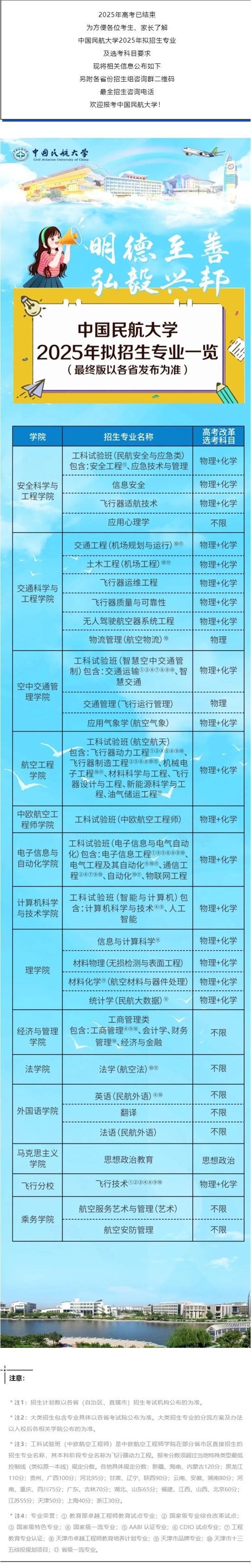 中國民航大學(xué)2025年本科招生專業(yè)一覽