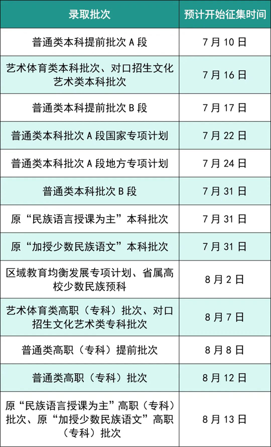 川小招看錄取︱四川省2025年普通高校招生錄取預(yù)計(jì)征集志愿時(shí)間公布