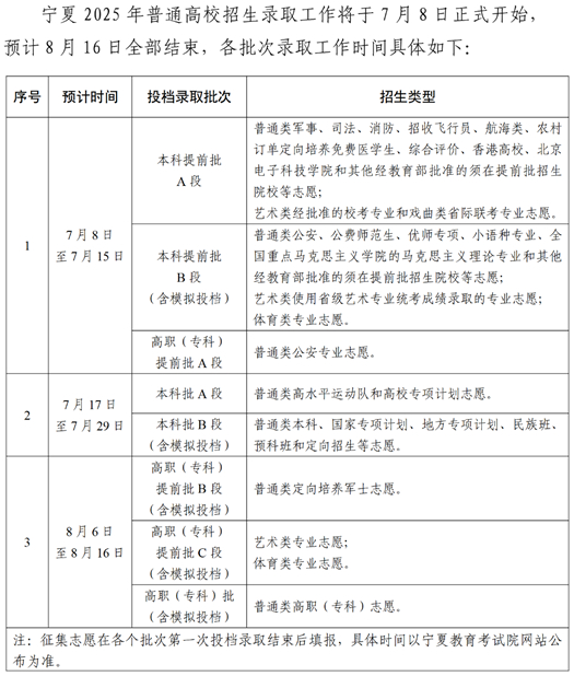 寧夏2025年普通高校招生錄取時間安排