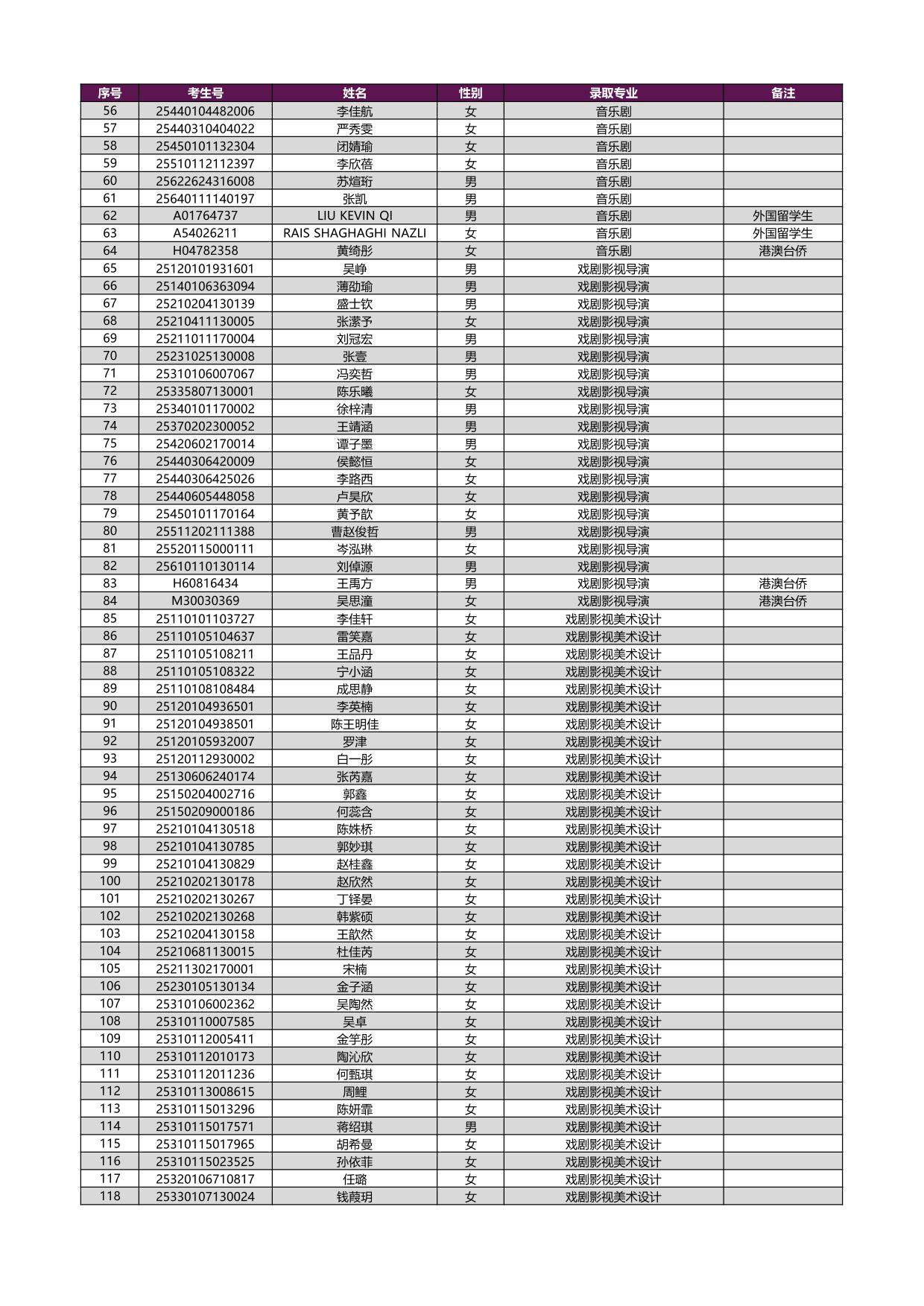 2025年上海戲劇學(xué)院本科新生錄取名單[藝術(shù)類校考專業(yè)（含戲曲類省際聯(lián)考專業(yè)）