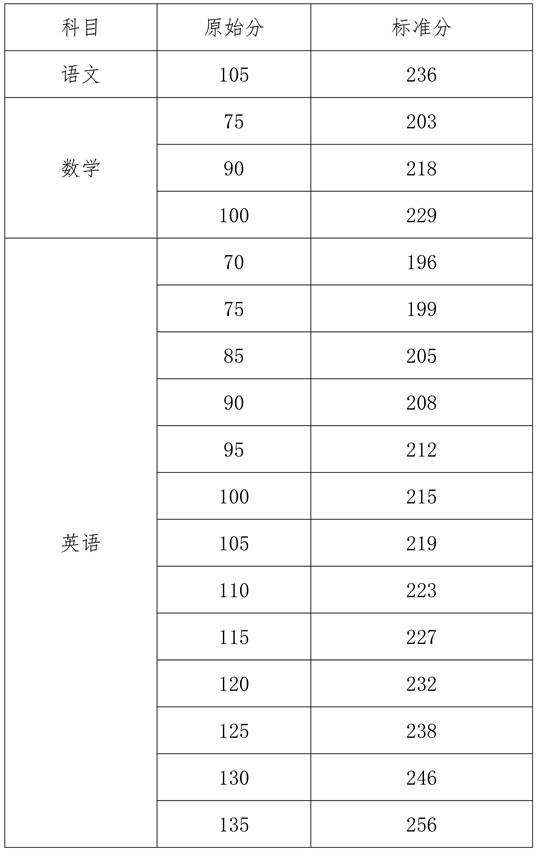 2025年海南省普通高校招生本科批招生院校填報(bào)志愿有關(guān)問題的公告