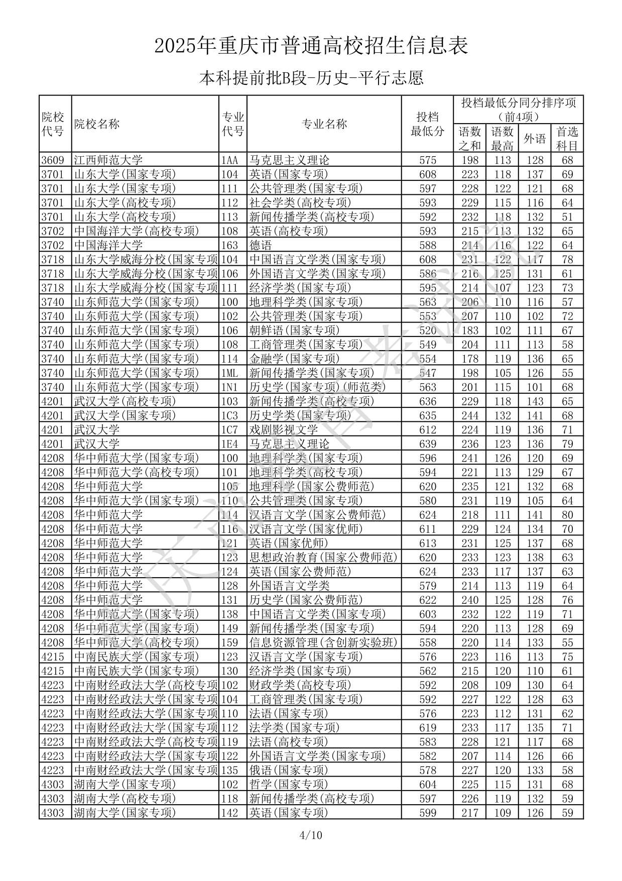 2025年重慶市普通高校招生信息表本科提前批B段-歷史-平行志愿