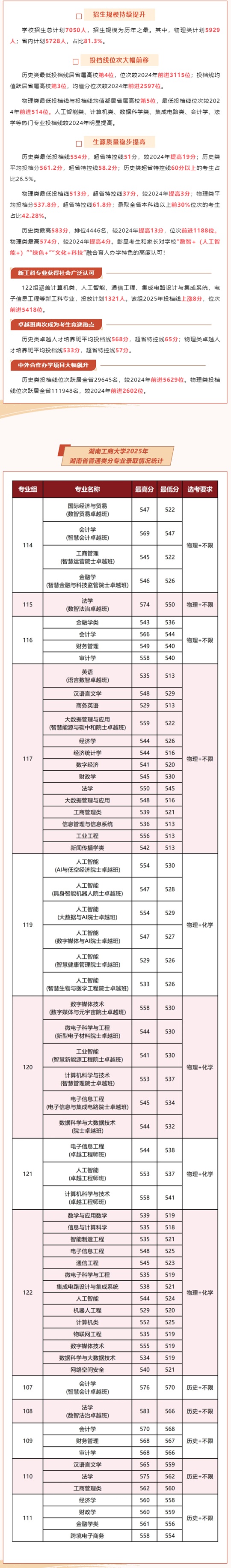 湖南工商大學(xué)2025年省內(nèi)本科投檔成績(jī)單(分?jǐn)?shù)線(xiàn))