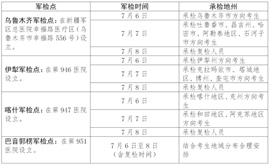 2025年軍隊(duì)院校在疆招收普通高中畢業(yè)生軍檢線(xiàn)公布