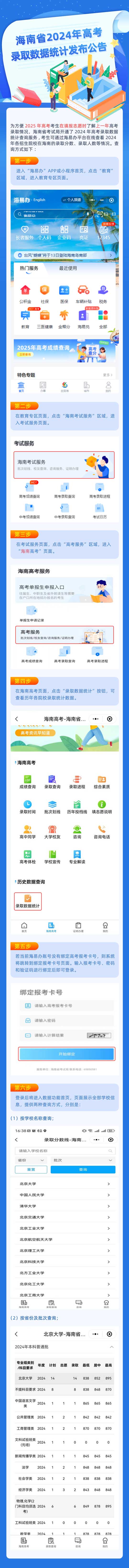 海南省2024年高考錄取數(shù)據(jù)統(tǒng)計(jì)發(fā)布公告