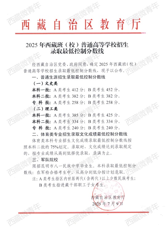 2025年西藏班（校）普通高等學(xué)校招生錄取最低控制分數(shù)線