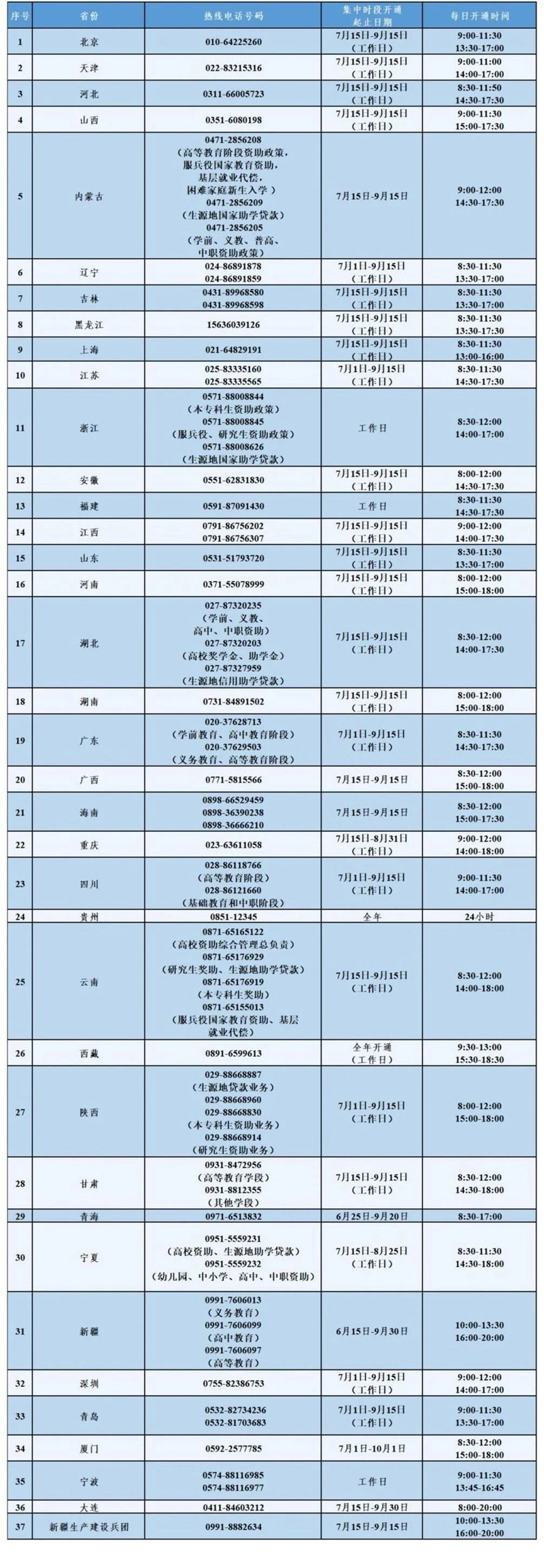 7月15日教育部高校資助熱線開通，有問必答！