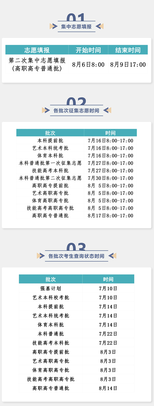 湖北省2025年普通高校招生錄取工作進程表